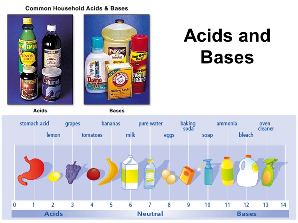 Acids Bases And PH Scienceandsf A Blog Published By Robert A Lawler