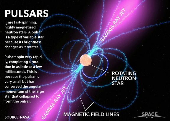 quasar vs pulsar game