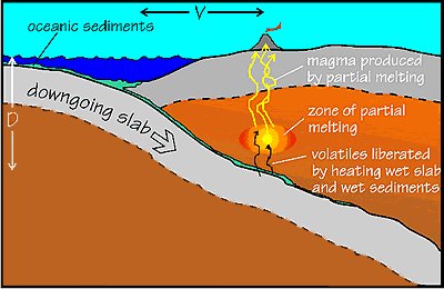 Volcanic Eruptions in Hawaii and Guatemala, Why are they so Different ...