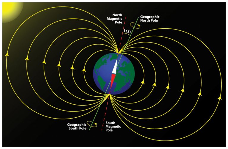 The North Magnetic Pole is moving at an Alarming Rate, does it signal a ...