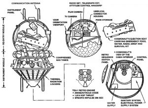 Space Race – Scienceandsf -A Blog Published by Robert A. Lawler