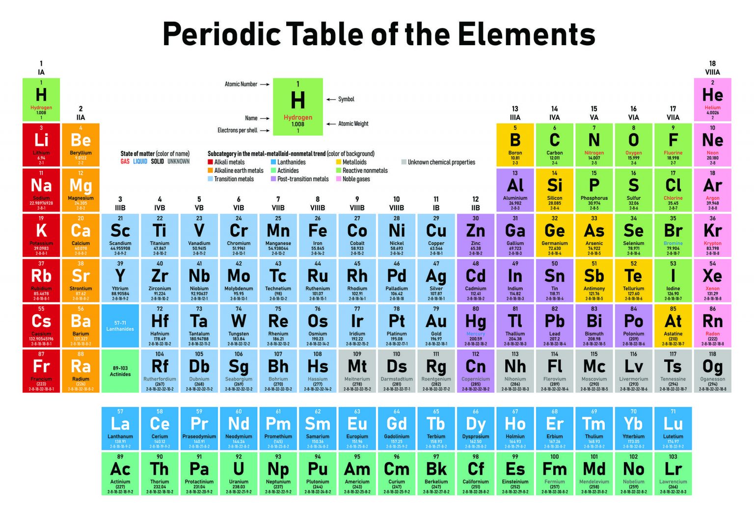 physicists-are-still-searching-for-new-heavier-elements-they-re-up-to-atomic-number-118-and-a